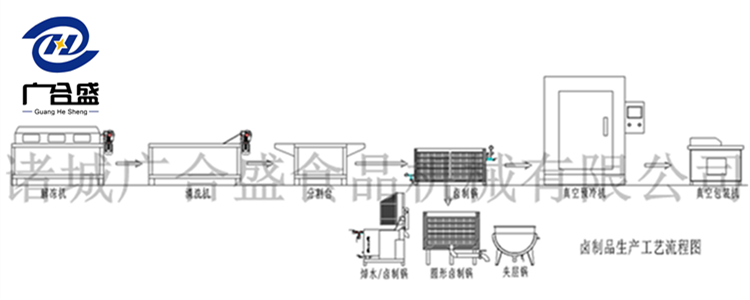 酱卤肉制品加工与新技术应用