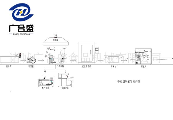保鲜技术在肉制品中起到什么作用