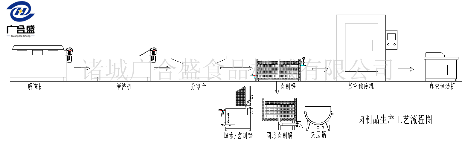 卤猪头肉配方工艺及酱卤类制作