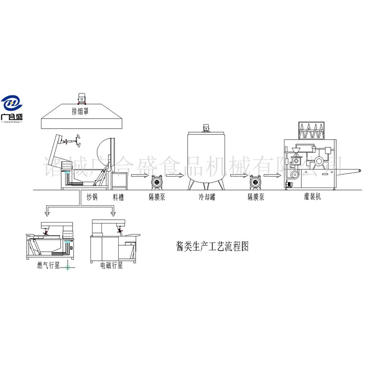 羊肉酱加工技术
