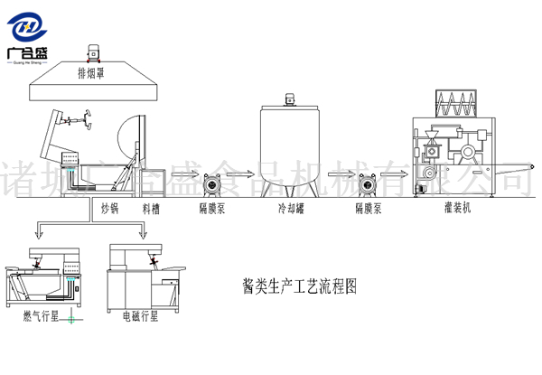 葱油鸡罐头