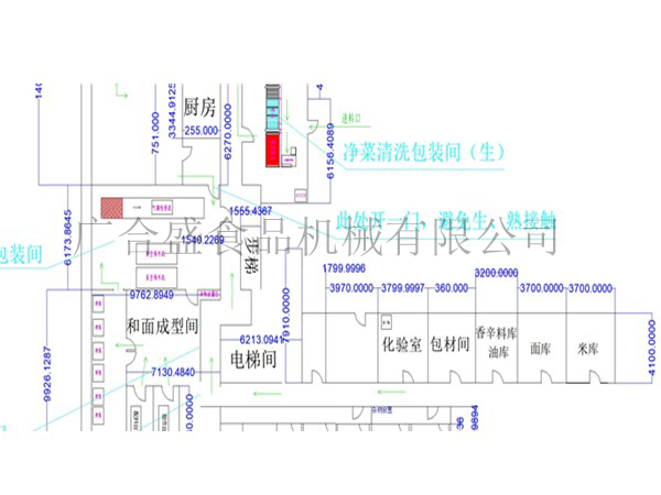 中央厨房的运作模式是什么？