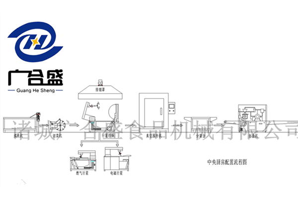 全自动中央厨房炒锅